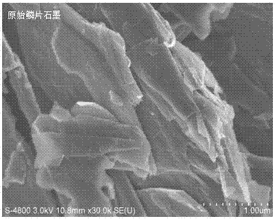 A ball mill auxiliary co  <sub>2</sub> Method for preparing oligolayer graphene by intercalation