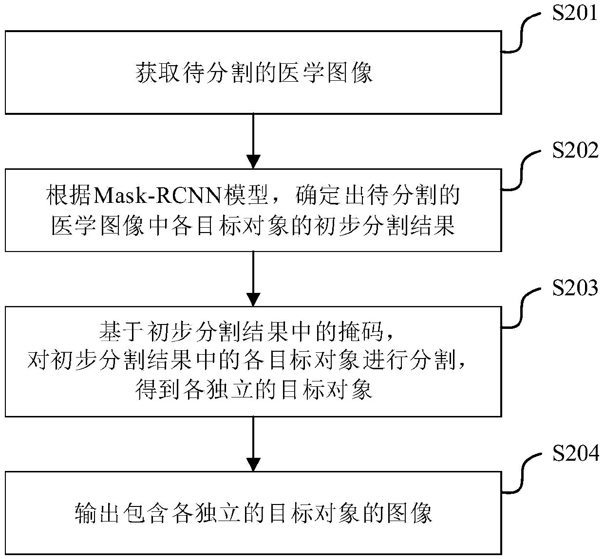 Segmentation method and device for target object in medical image and electronic equipment