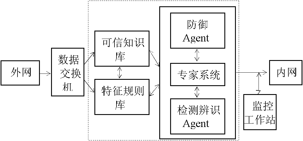 Intelligent NIPS framework based on dynamic cloud/fire wall linkage