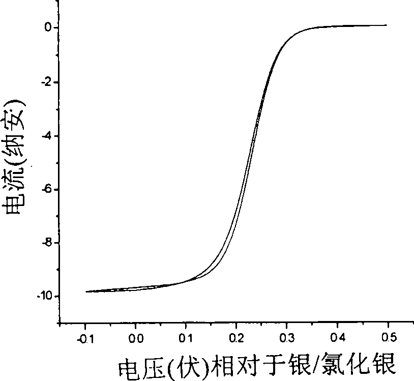 Method of manufacturing an ultra-microelectrode