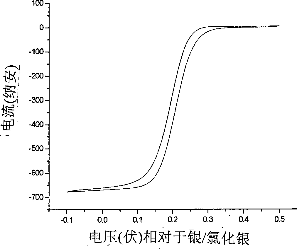 Method of manufacturing an ultra-microelectrode