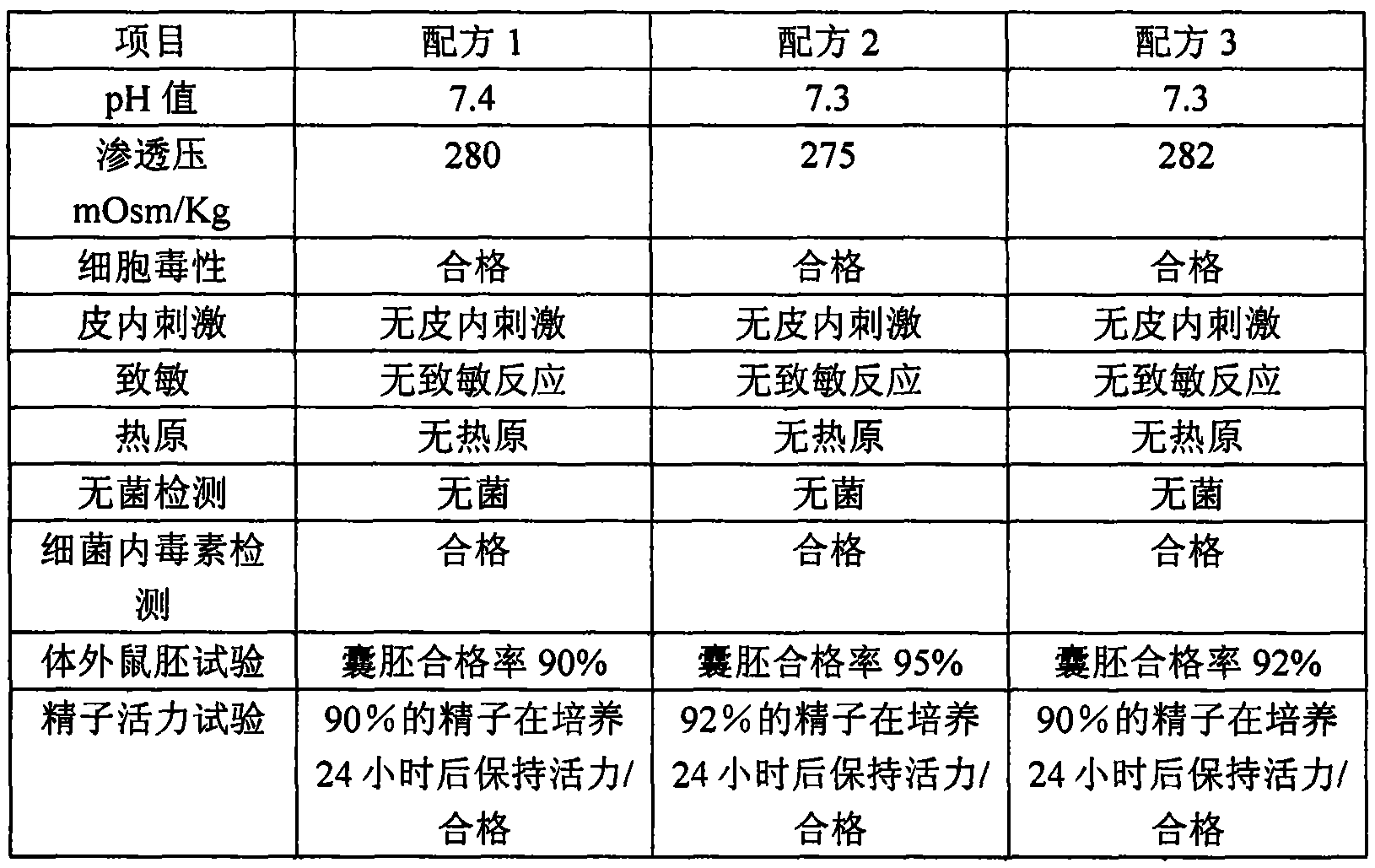 In-vitro fertilization liquid and preparation method thereof