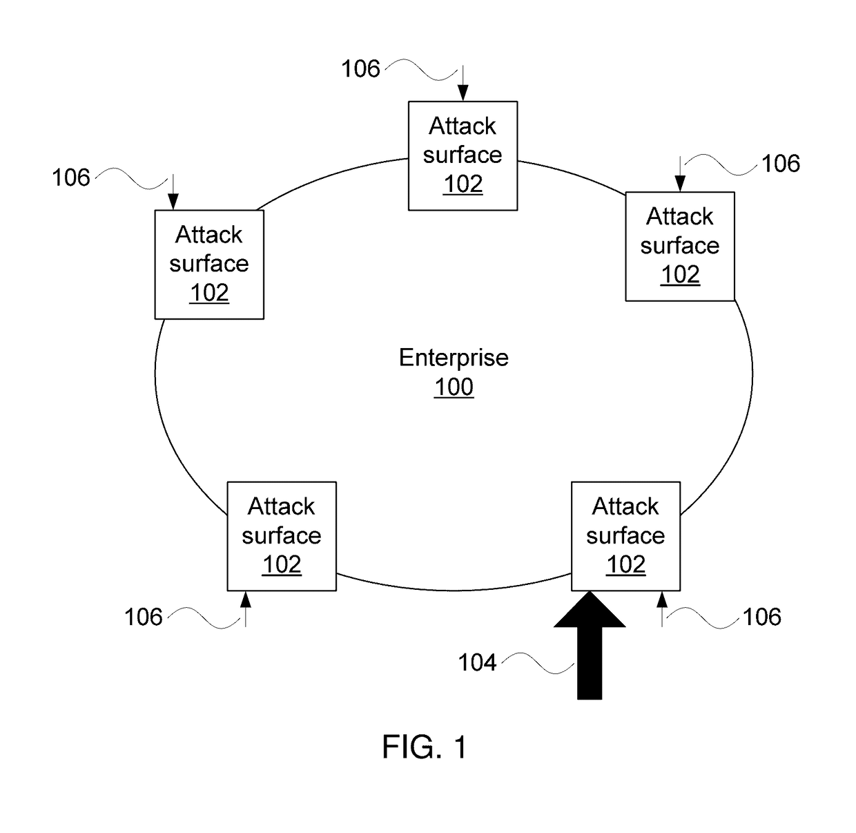 Probabilistically detecting low-intensity, multi-modal threats using synthetic events