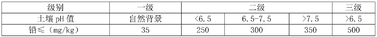 Soil conditioner as well as preparation method and use method thereof