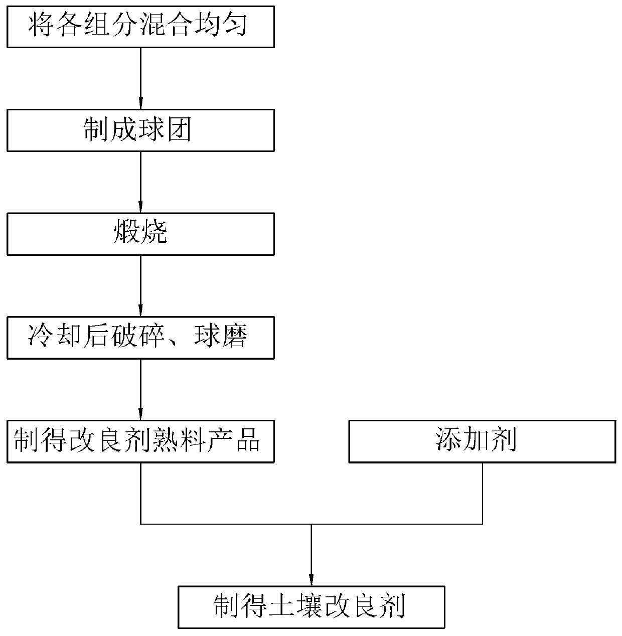 Soil conditioner as well as preparation method and use method thereof