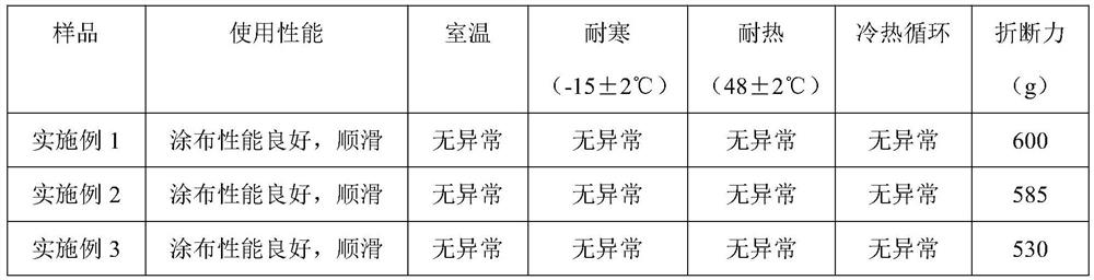 Repairing lipstick and preparation method thereof