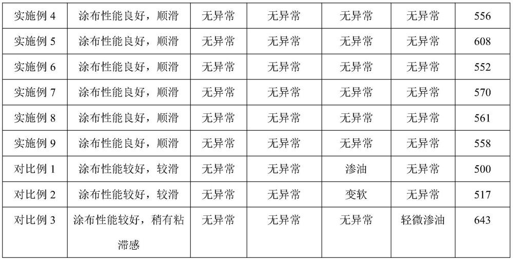 Repairing lipstick and preparation method thereof