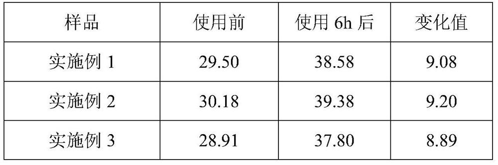 Repairing lipstick and preparation method thereof