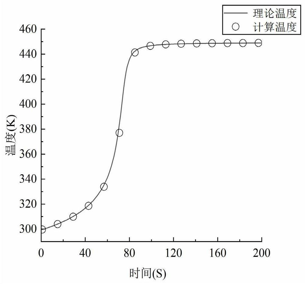 Polymer slurry parameter identification method based on particle swarm algorithm