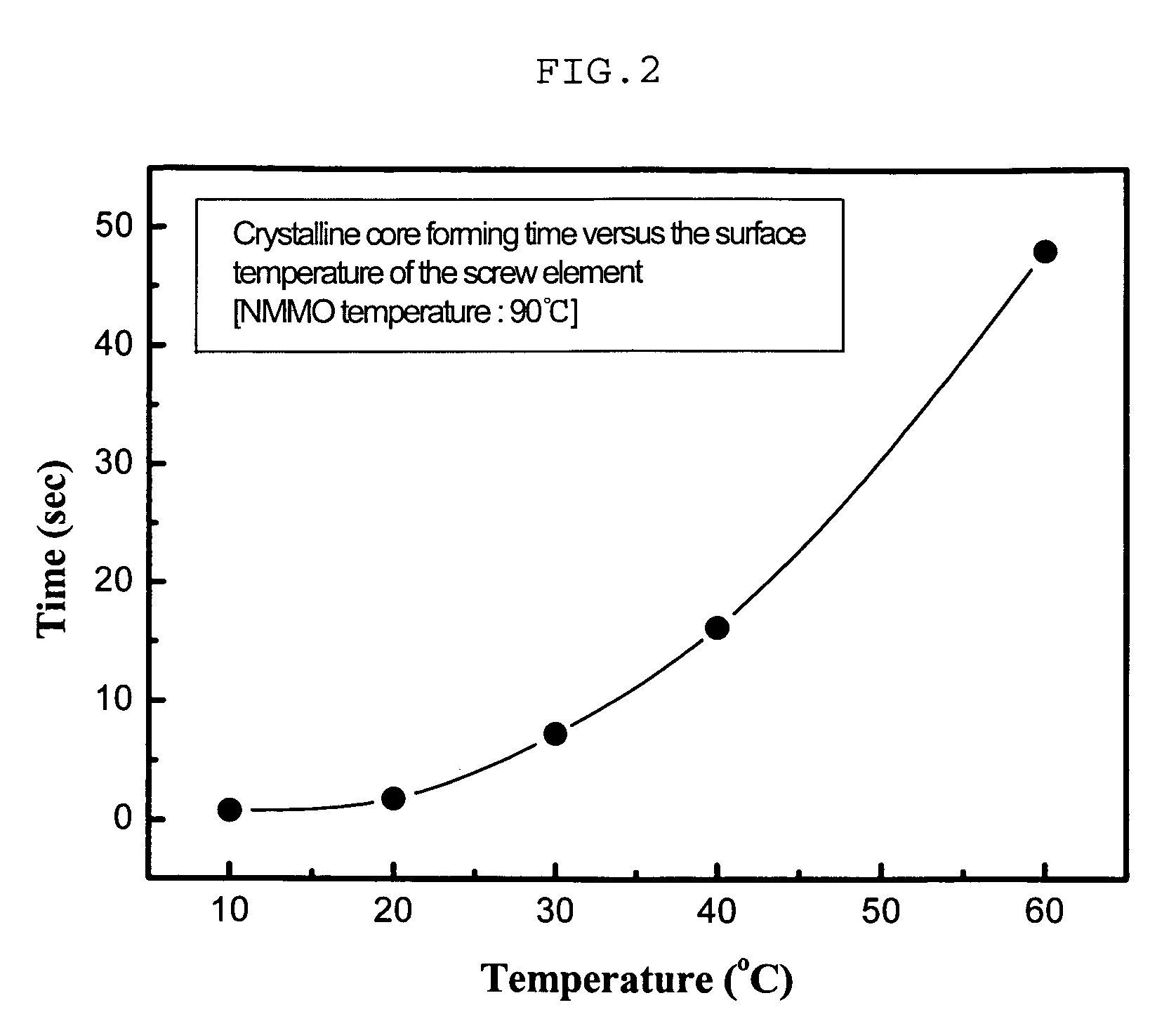 Jomogeneous celllulose solution and high tenacity lyocell multilament using the same