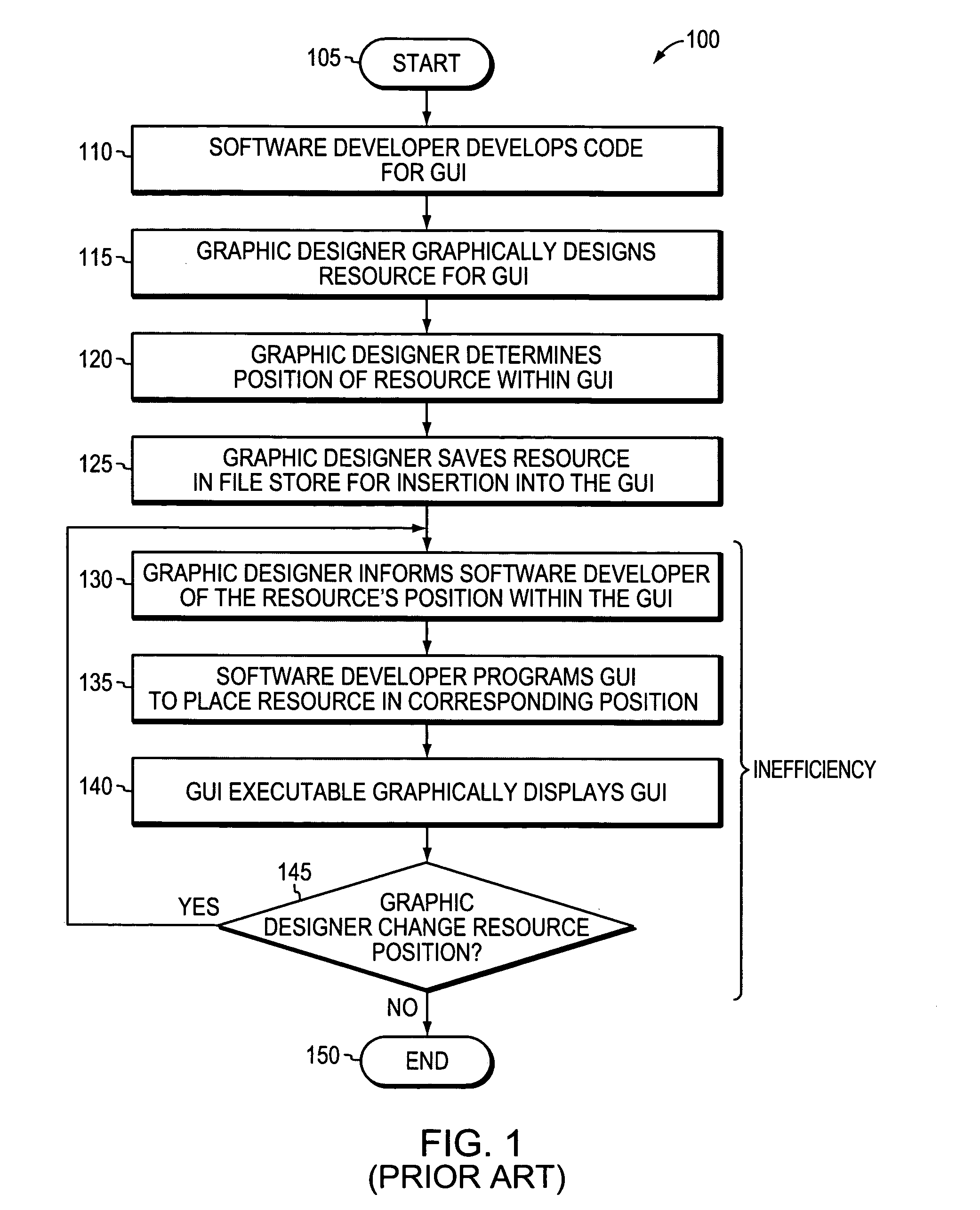 Dynamically placing resources within a graphical user interface