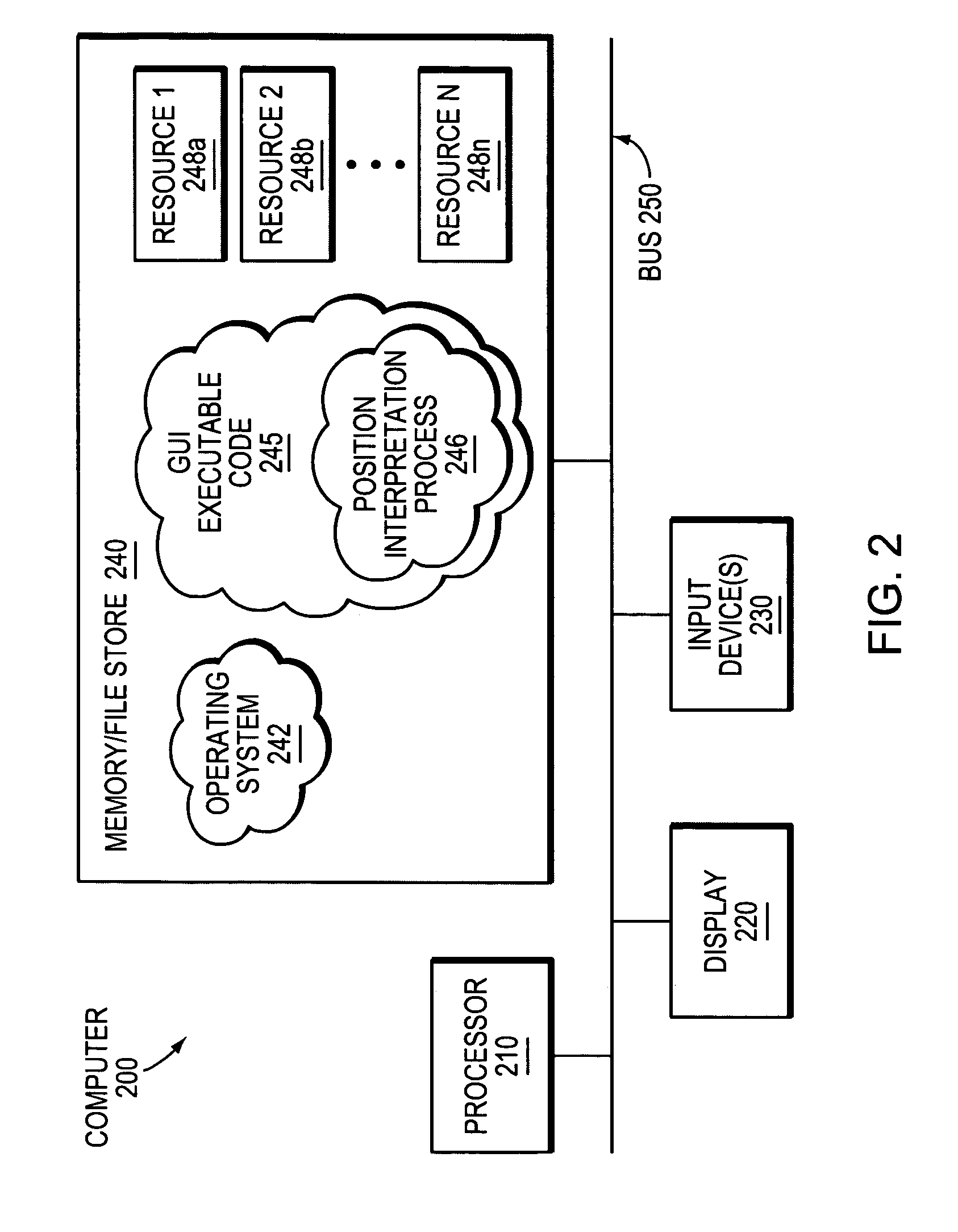 Dynamically placing resources within a graphical user interface