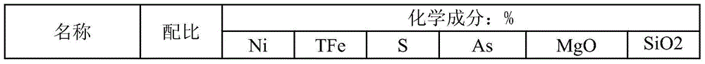 A kind of method for producing ferronickel by adding nickel sulfide concentrate to laterite ore