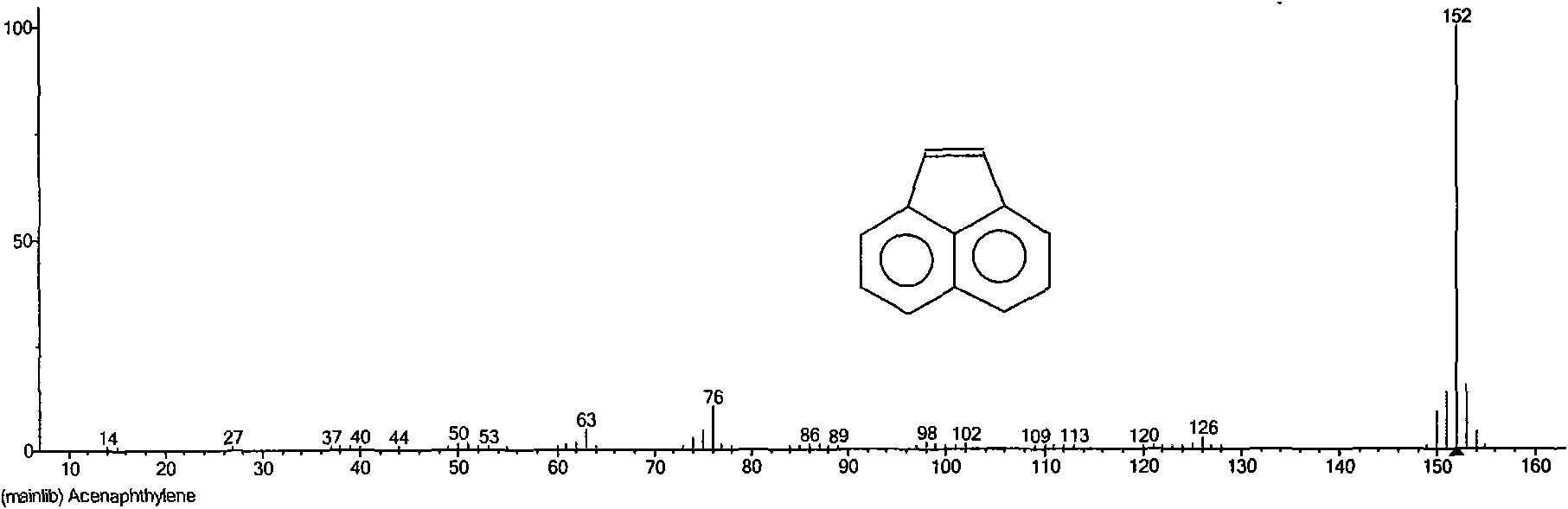 Method for detecting polycyclic aromatic hydrocarbon in food contact material by gas chromatogram-mass spectrometry coupling technique