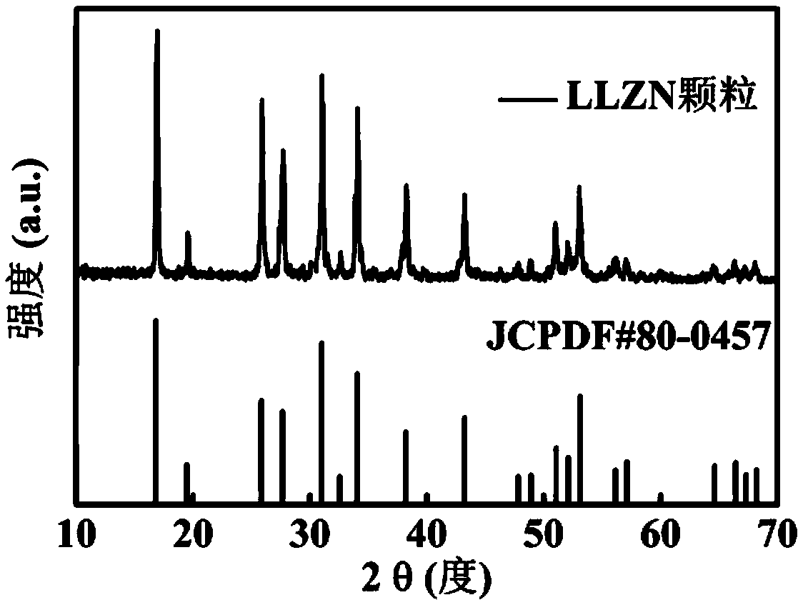 Flexible inorganic solid-state electrolyte thin film and preparation and application thereof