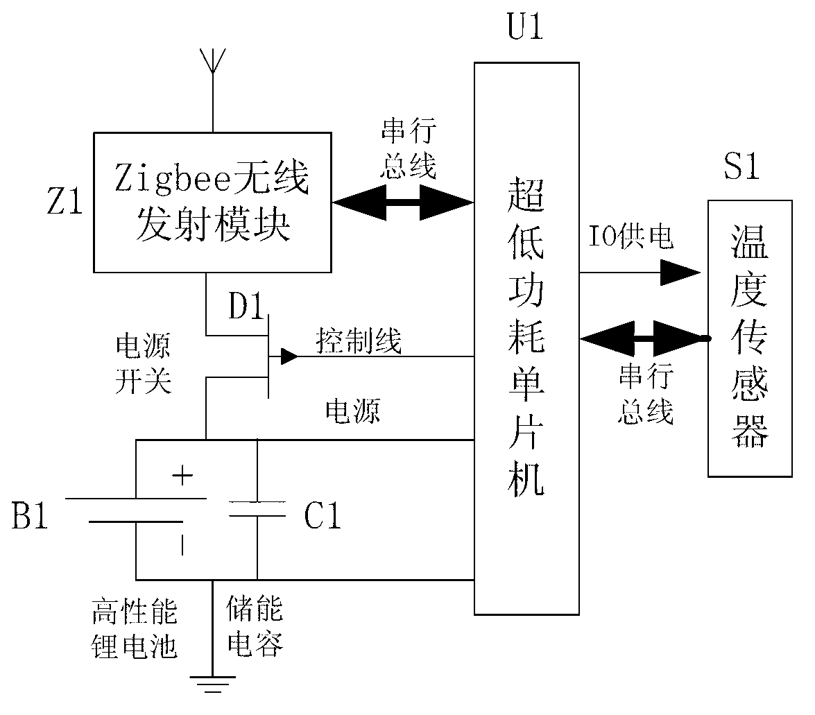 On-line monitoring system and monitoring method for distributed cable terminals