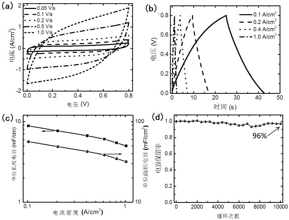 Self-charging cloth and method for power generation by use of the self-charging cloth