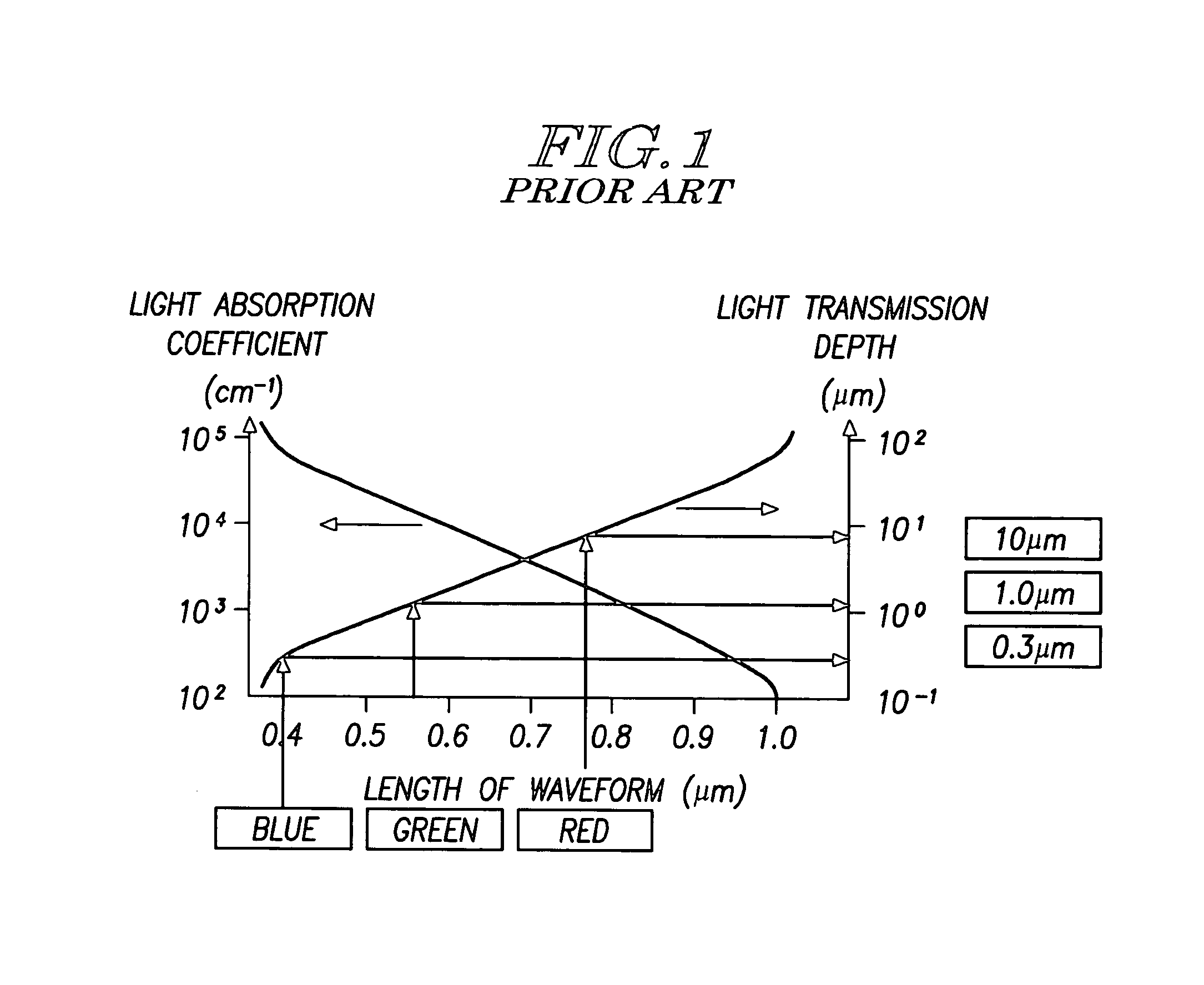 Vertical image sensor and method for manufacturing the same