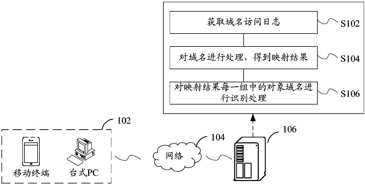 Domain name recognition method and device, storage medium and electronic device