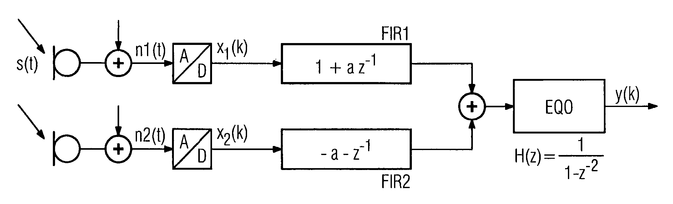 Method for reducing interferences of a directional microphone