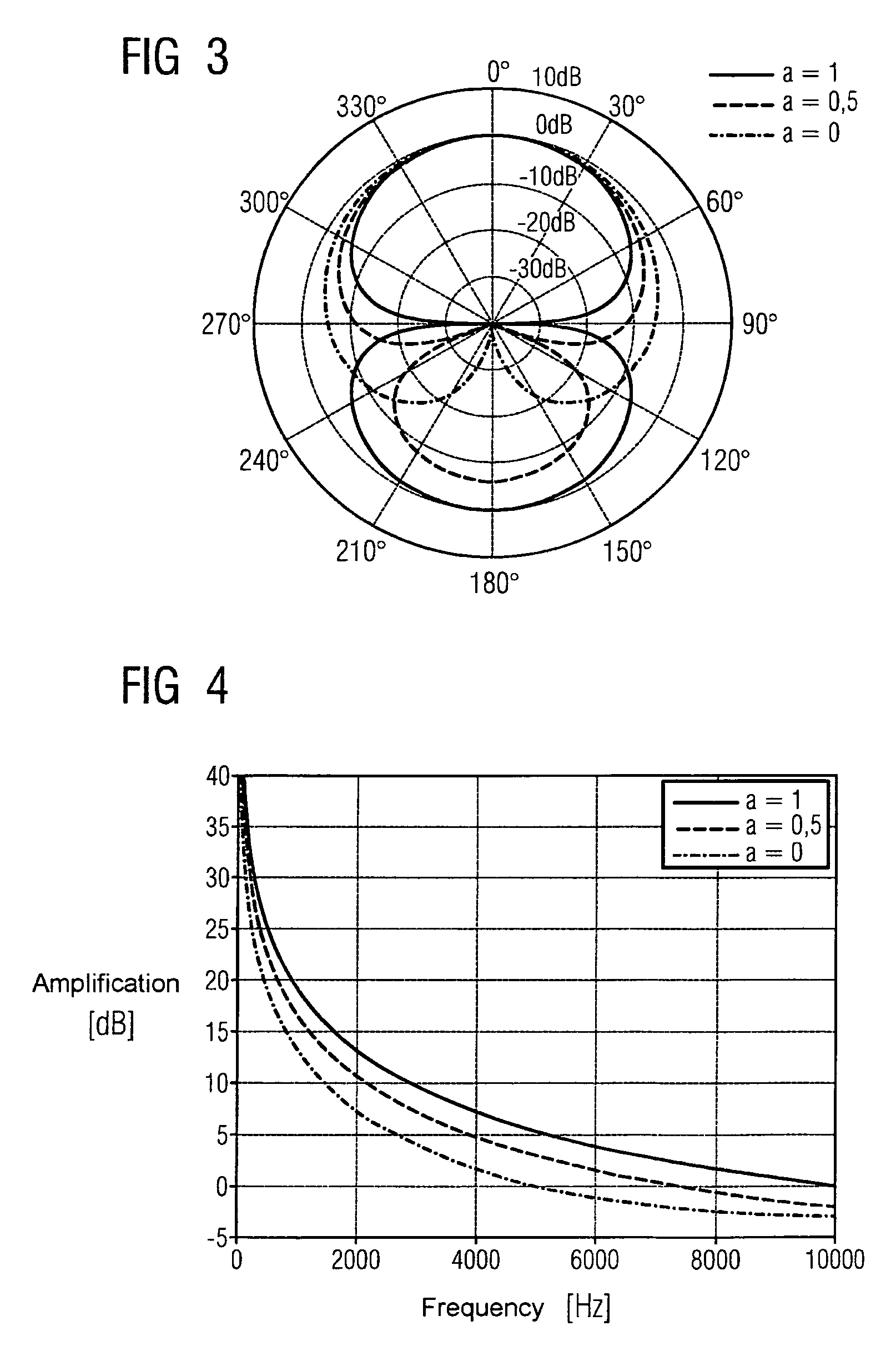 Method for reducing interferences of a directional microphone