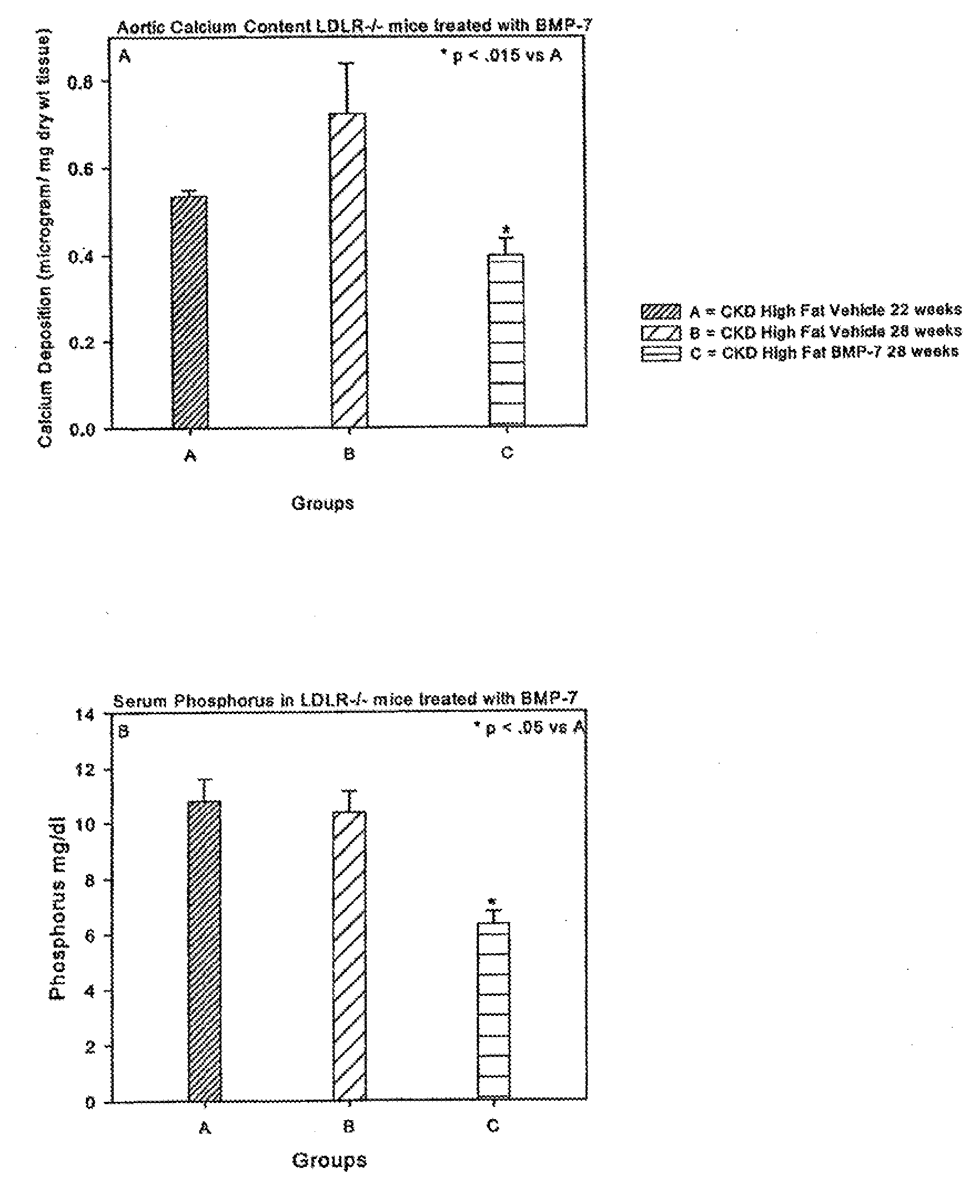 Bmp-7 for use in treating vascular sclerosis