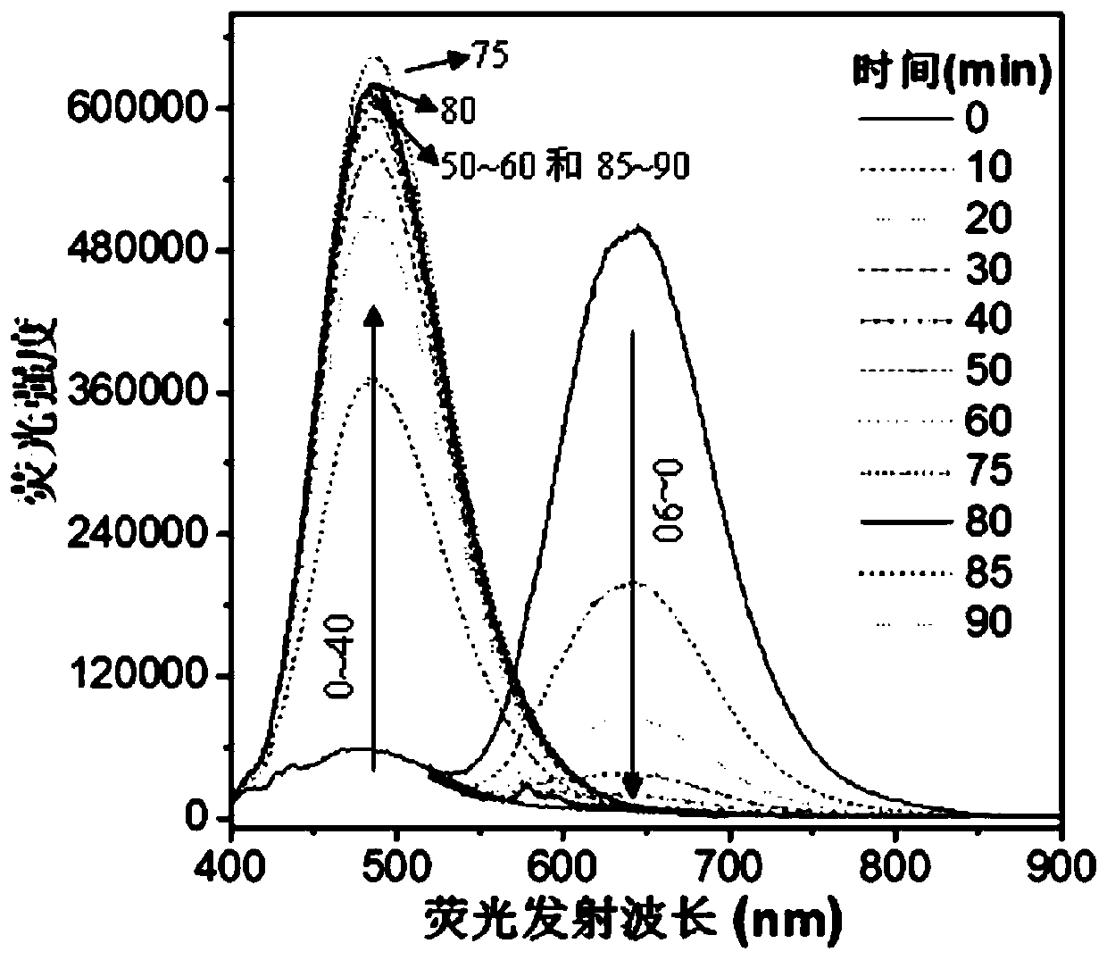 Application of a Class of Fluorescent Compounds with Aggregation-Induced Luminescent Properties in the Detection of Organic Amines