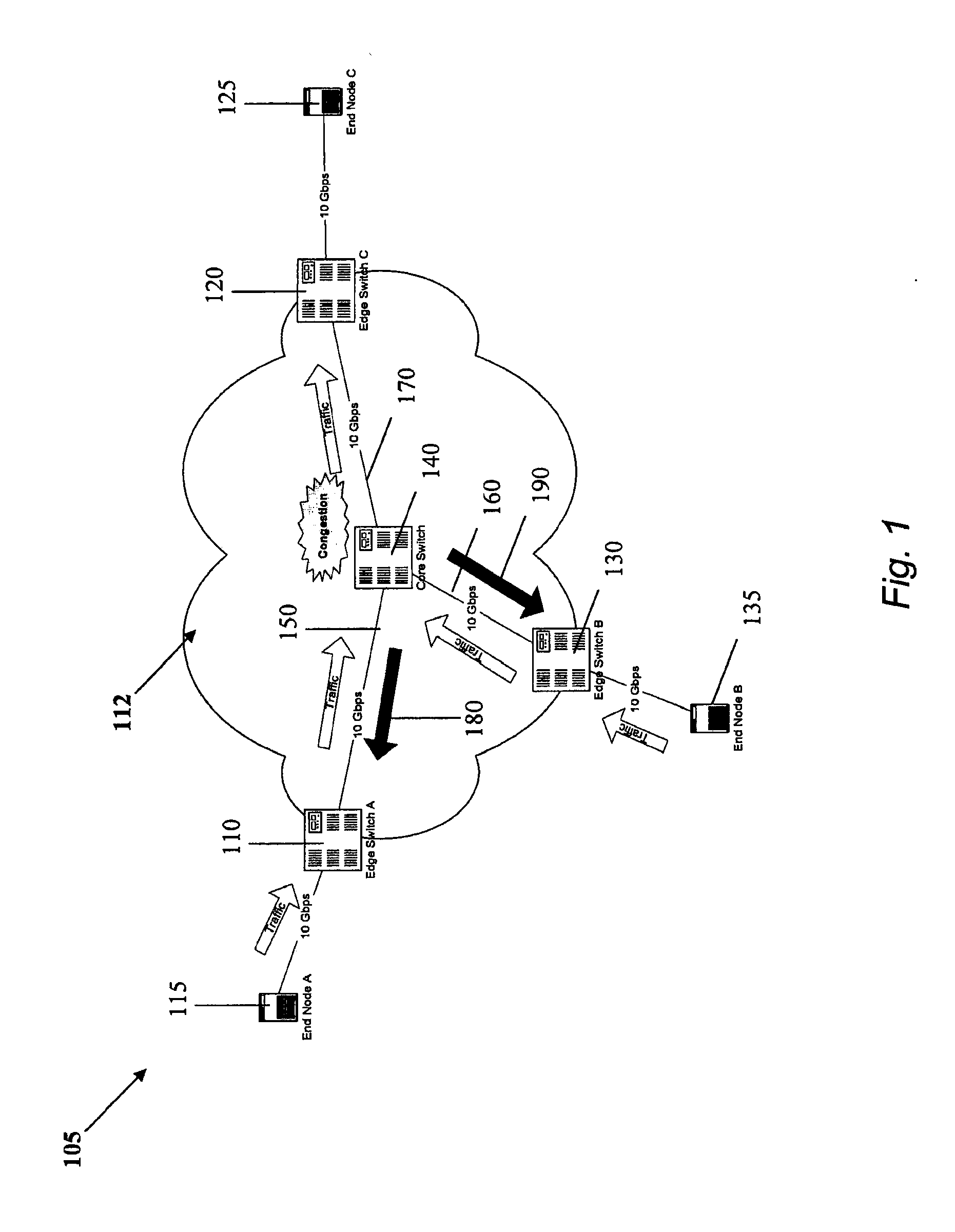 Backward congestion notification