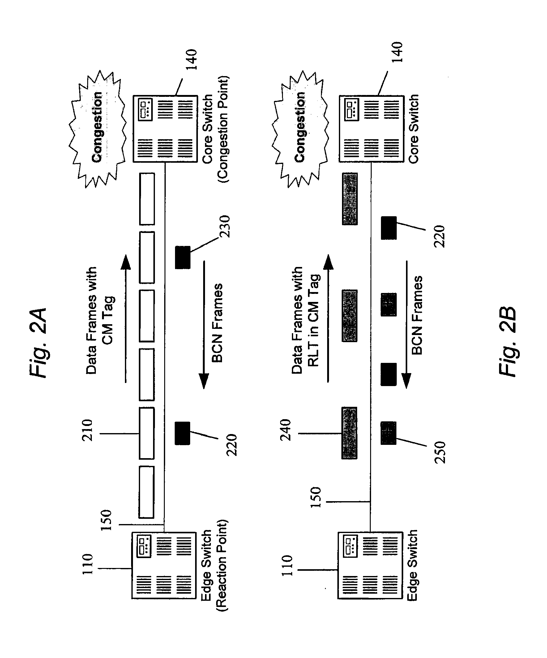 Backward congestion notification