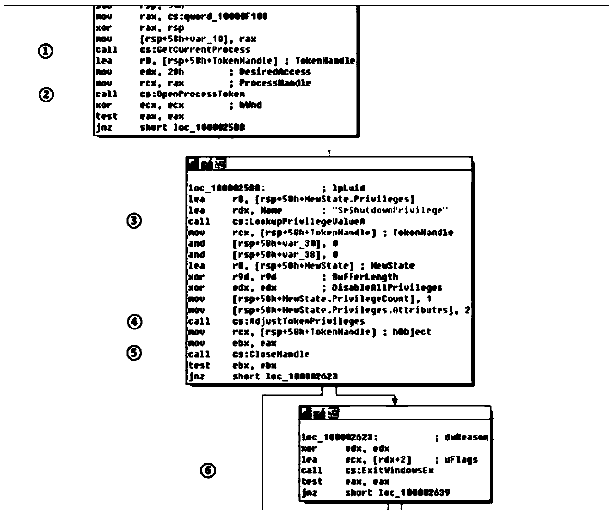 Malicious code detection method based on API fragments