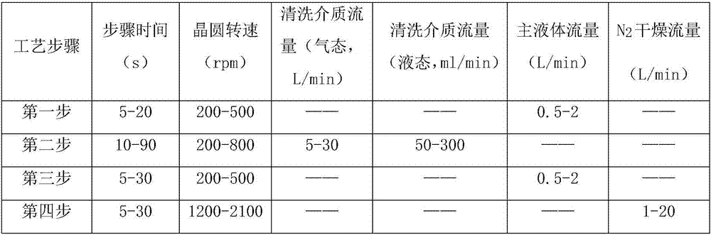 Method for cleaning surface contaminants of wafer through twin-fluid atomization