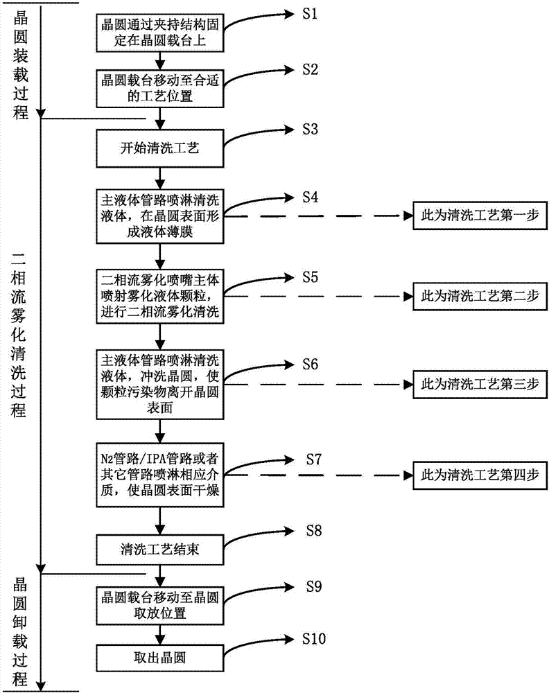 Method for cleaning surface contaminants of wafer through twin-fluid atomization