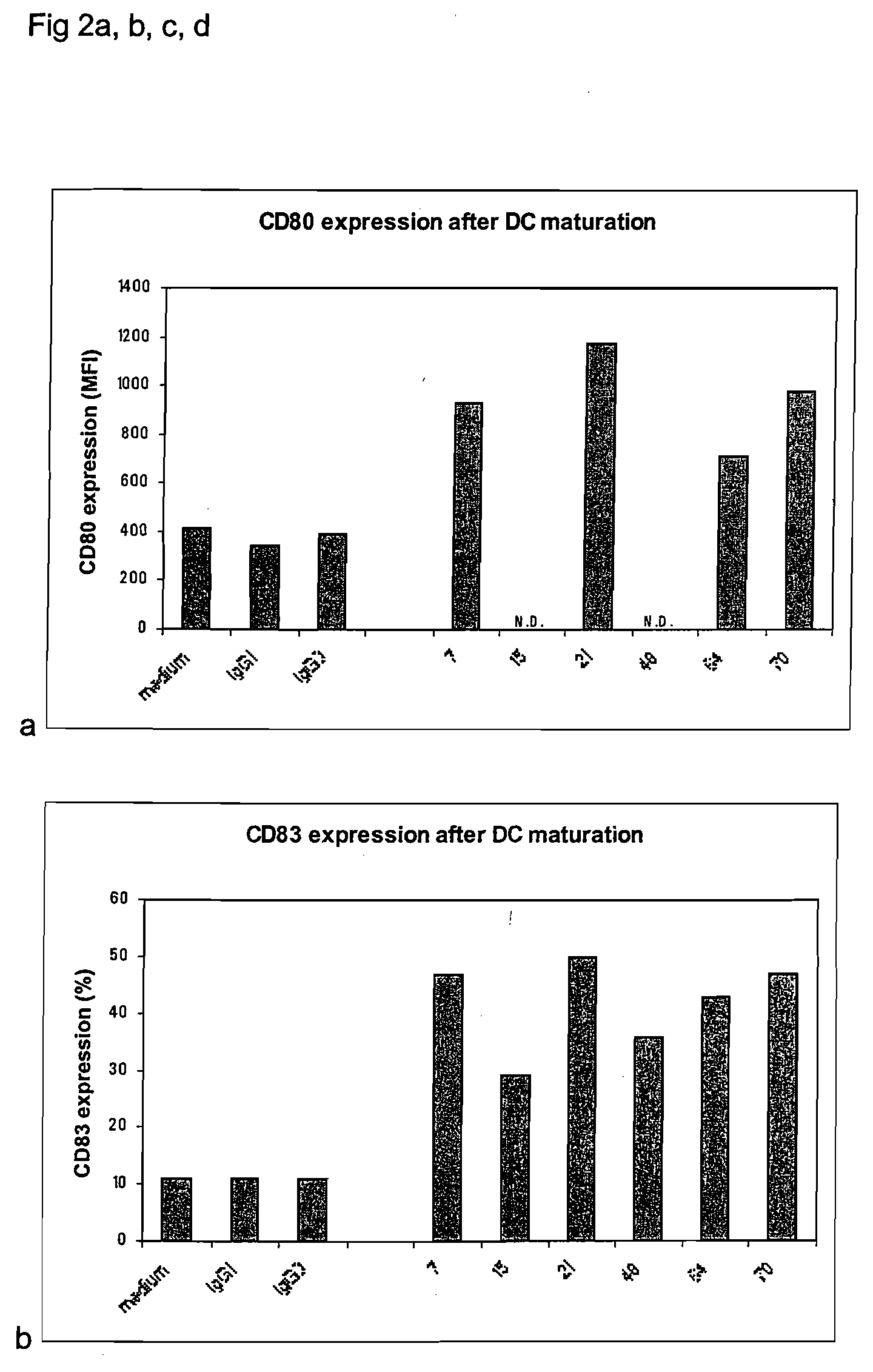 CD40-binding APC-activating molecules