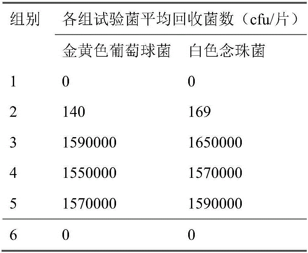 Medical disinfecting ultrasonic coupling agent