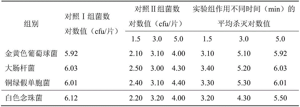 Medical disinfecting ultrasonic coupling agent