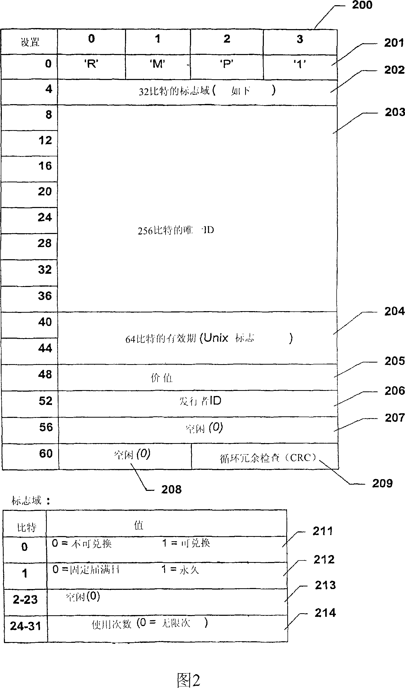 A method and system for regulating electronic mail