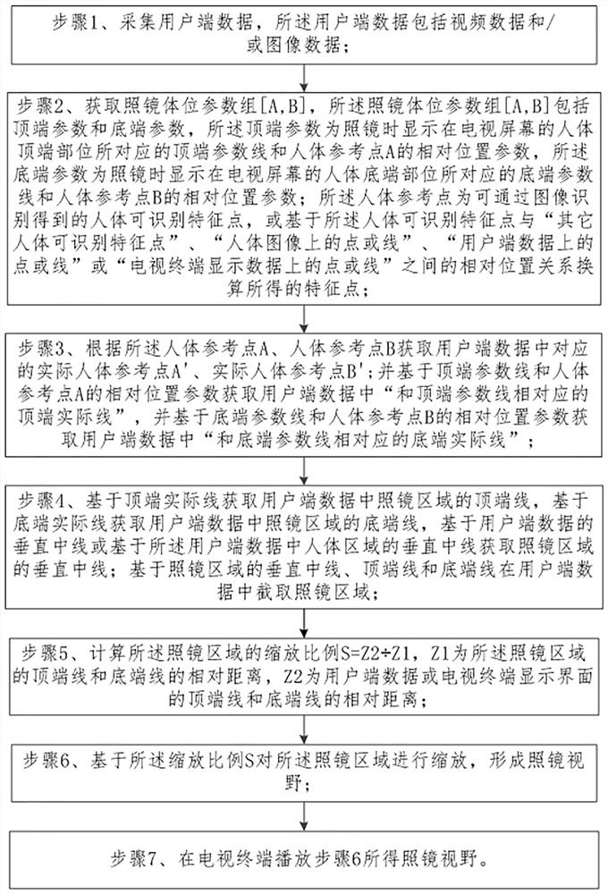 Television-based mirror view field generation method, system and equipment and medium