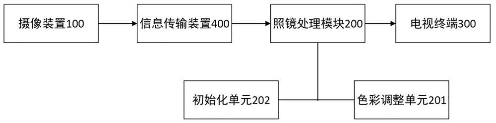 Television-based mirror view field generation method, system and equipment and medium