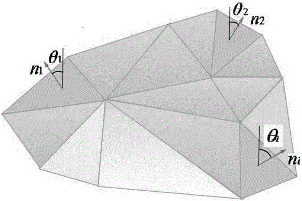 STL file format based main progressive forming direction determination method