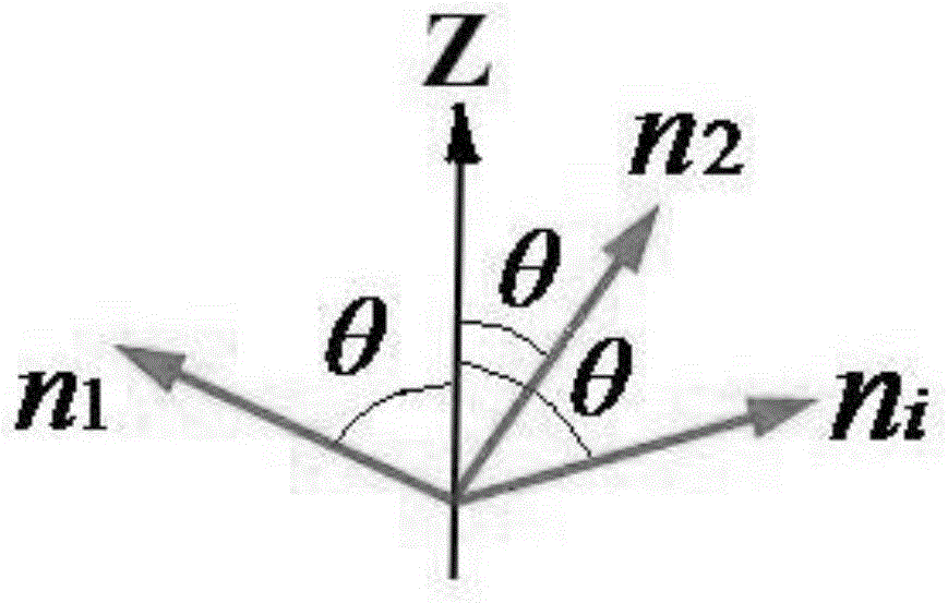 STL file format based main progressive forming direction determination method