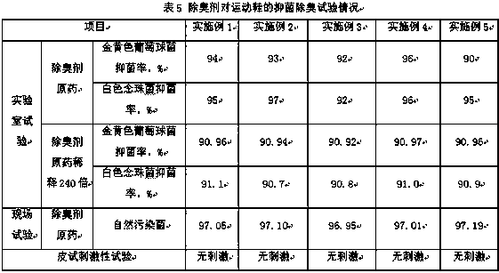 Novel safety efficient biological deodorant and preparation method thereof