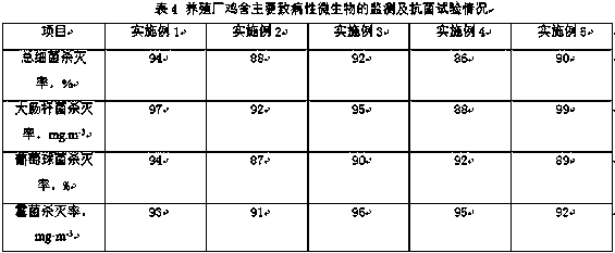 Novel safety efficient biological deodorant and preparation method thereof