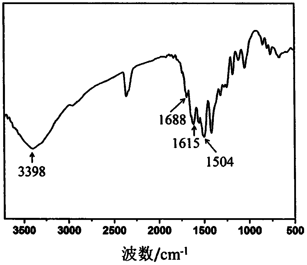 Silsesquioxane-modified melamine fire retardant and preparation method thereof