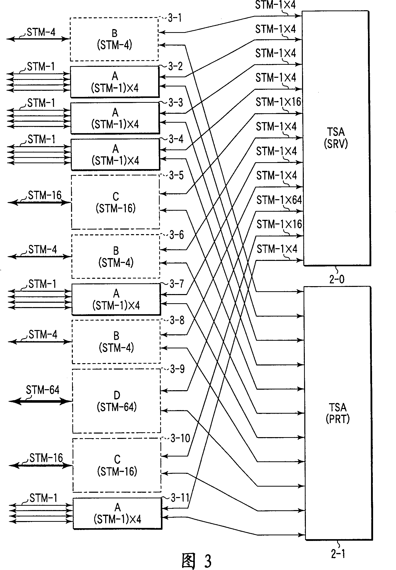 Transmitter and tributary interface board