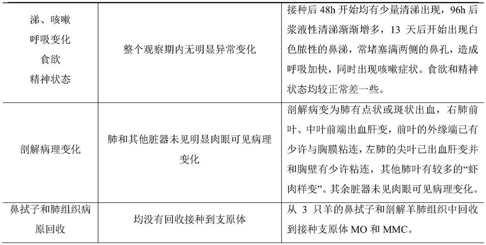 Combined inactivated vaccine for goat mycoplasma pneumonia and preparation method of combined inactivated vaccine