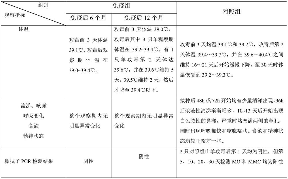 Combined inactivated vaccine for goat mycoplasma pneumonia and preparation method of combined inactivated vaccine