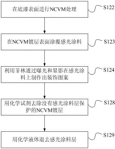 Mobile phone and manufacturing method of surface decorative layer of appearance piece thereof