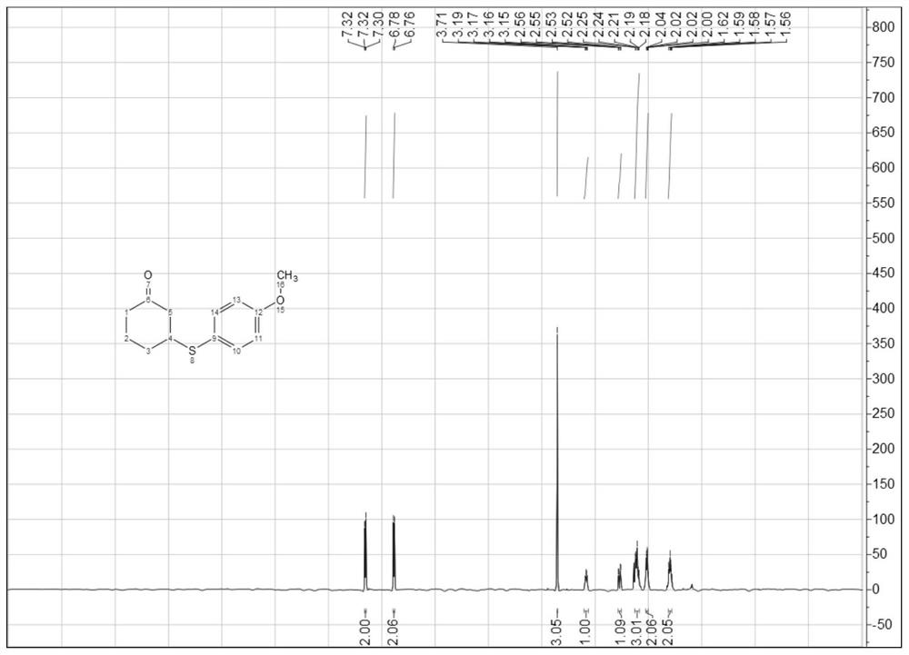 Method for synthesizing beta-thiocarbonyl compound by taking aryl sulfonyl chloride as sulfur source