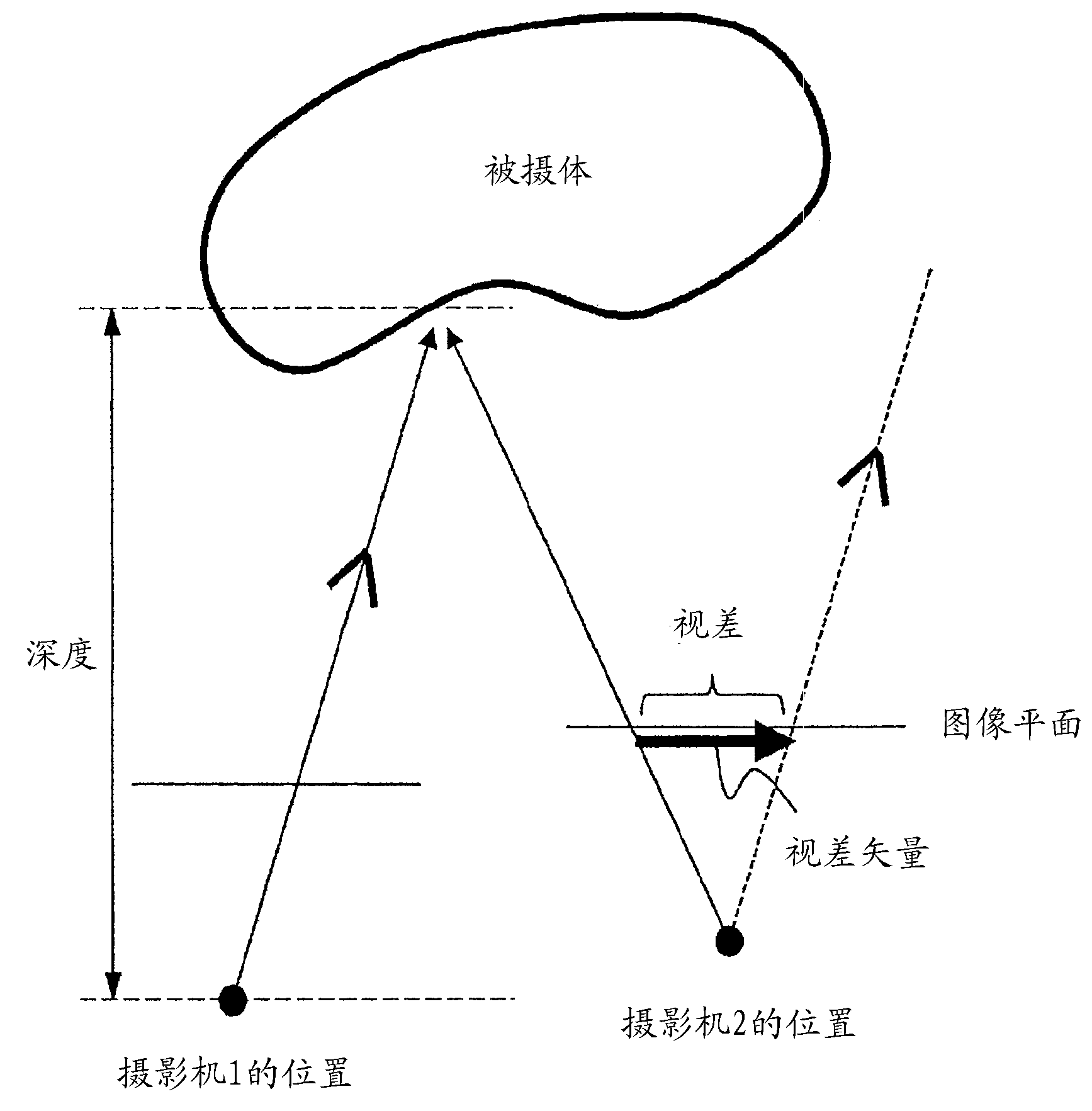 Multi-view image coding device, multi-view image decoding method, multi-view image decoding device, multi-view image decoding method