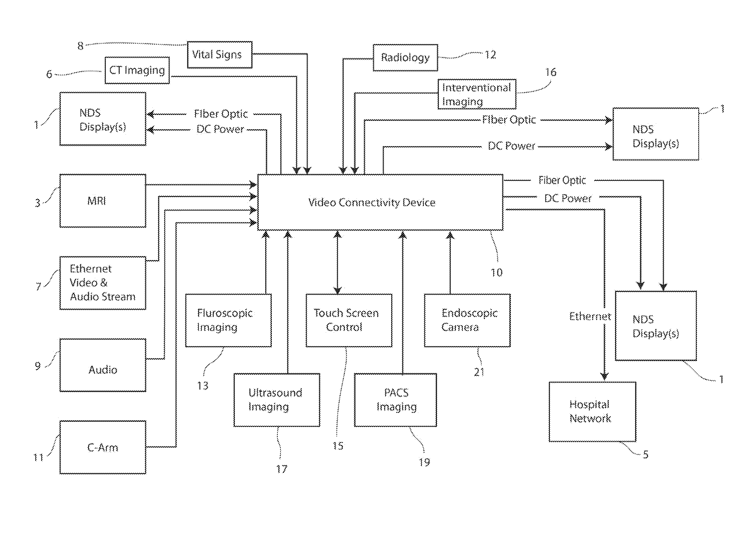 Multi-source medical imaging system